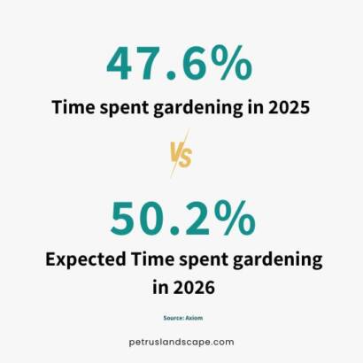 Gardening expenses 2024