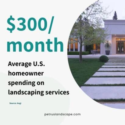 Household Landscaping market