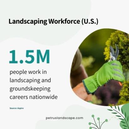 Landscaping Workforce (U.S.)