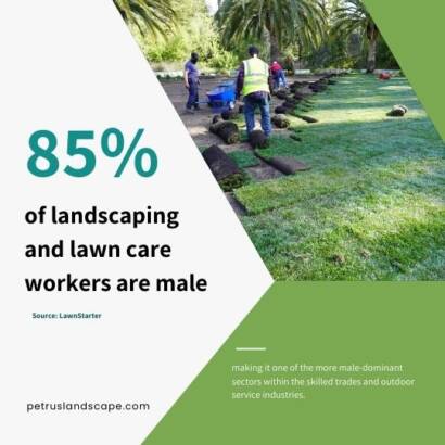 Landscaping and lawn care workers