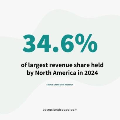 Largest revenue share