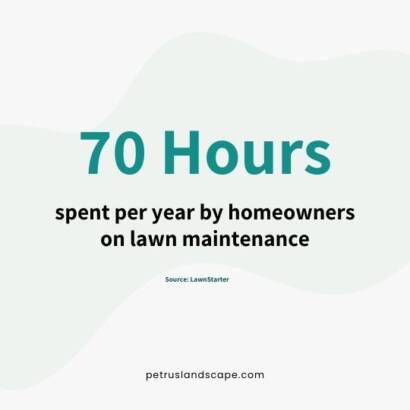 Time Investment in Lawn Care