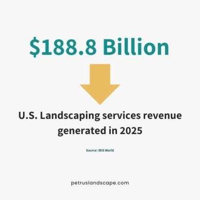 U.S. Landscaping services